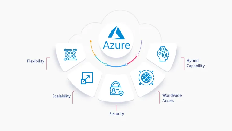 ๐ฅ Enterprise-grade healthcare data platform built on Microsoft Azure with AI capabilities โ architecting secure, scalable solutions for healthcare innovation.